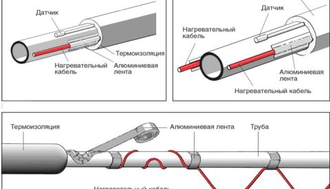 Как произвести расчет тепловой изоляции трубопроводов?