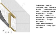 Строительство бани из газосиликатных блоков