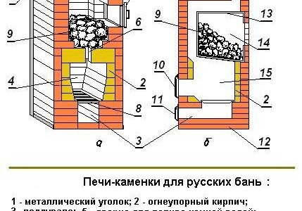 Как сооружается кирпичная печь для бани?