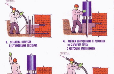 Способы укрепления фундамента кирпичного дома