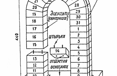 Технология кладки арок из кирпича