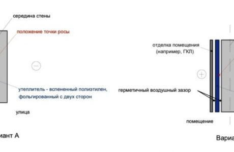 Варианты утепления кирпичного дома изнутри