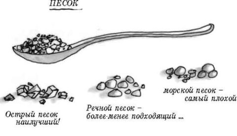 Как измерить плотность строительного песка?