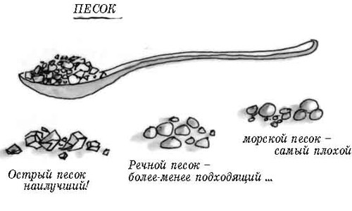 Как измерить плотность строительного песка?