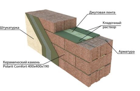 Как можно класть керамзитобетонные блоки: особенности проведения работ