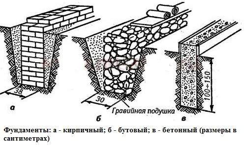 Сооружение кирпичного фундамента