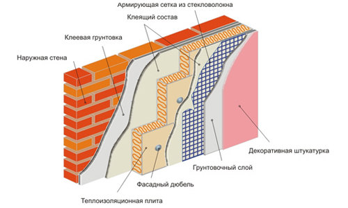Как утеплить стены плитами из пенопласта