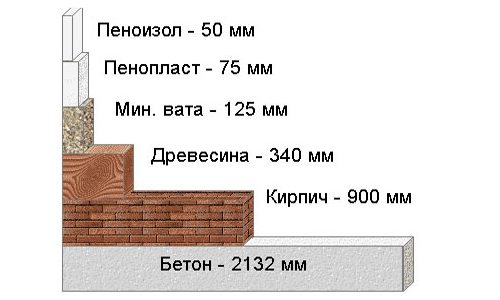 Пенопласт толщиной 2 см: теплопроводность и плотность