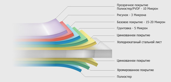 Как правильно установить блок хаус своими руками