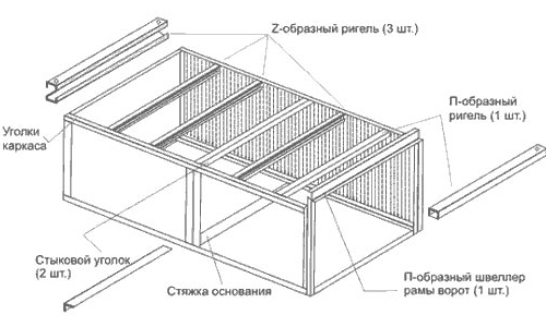 Как правильно утеплить металлический гараж?