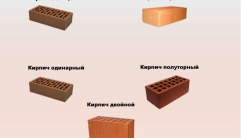 Основные виды облицовочного кирпича