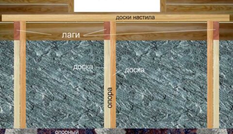 Самостоятельный монтаж крыльца кирпичного дома