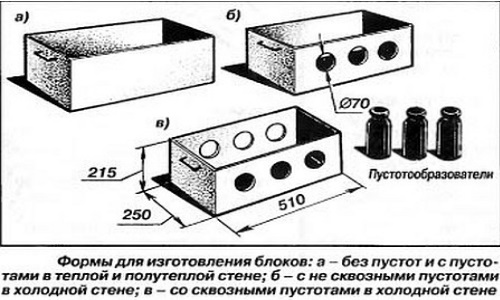 Изготовление форм для шлакоблоков своими руками