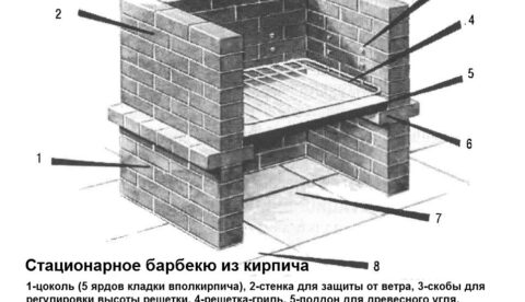 Барбекюшница из кирпича своими руками для дачи