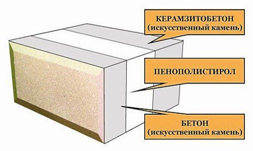 Как определяется толщина стен из керамзитобетонных блоков?
