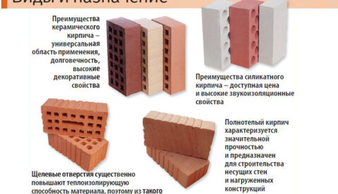 Распространенные виды кирпича
