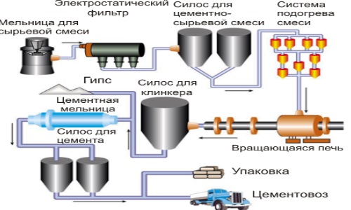 Насыпная и истинная плотность цемента