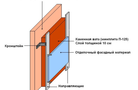Как утеплить кирпичную баню изнутри и снаружи